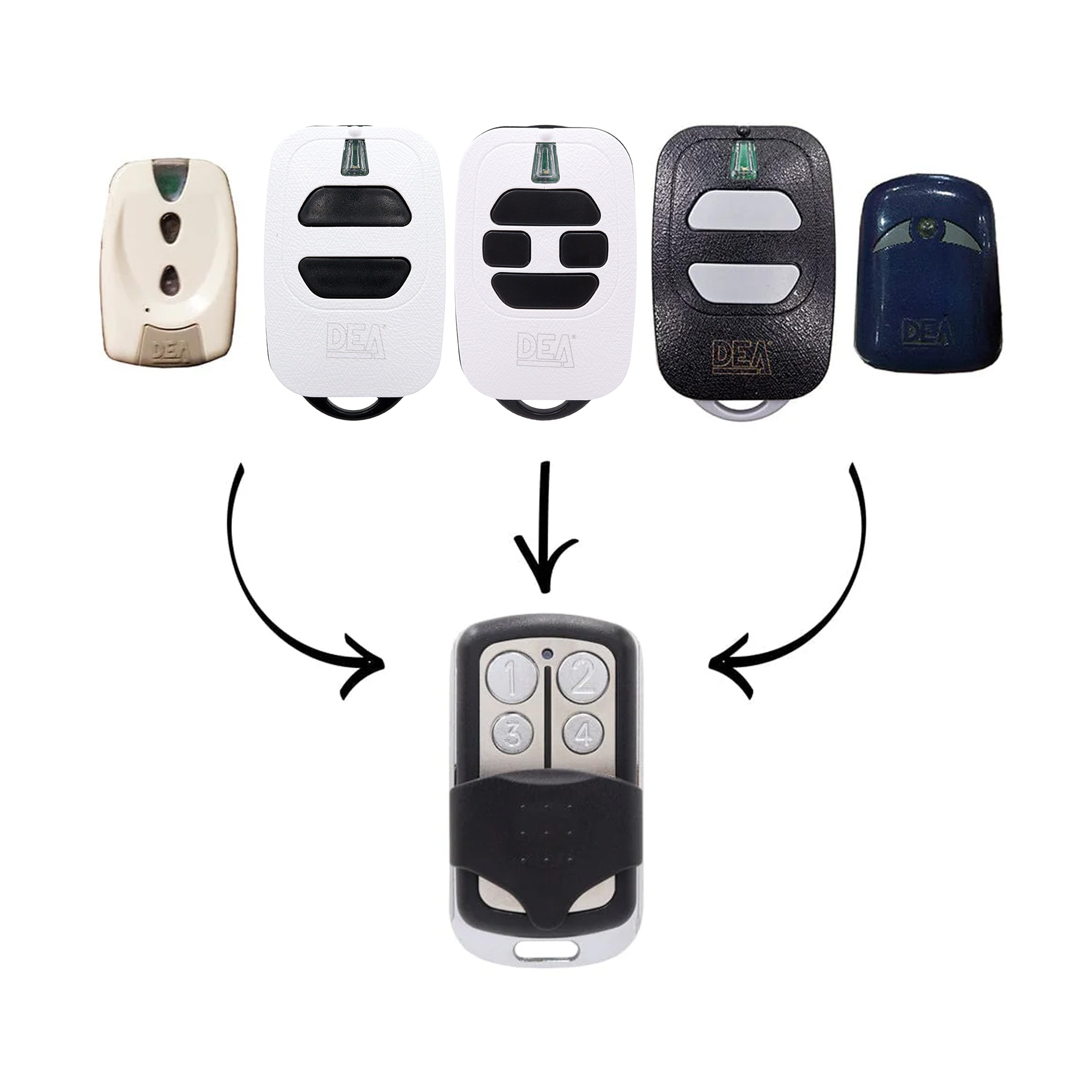 The Key Guys Garage & Gate Automation | Remote Pro