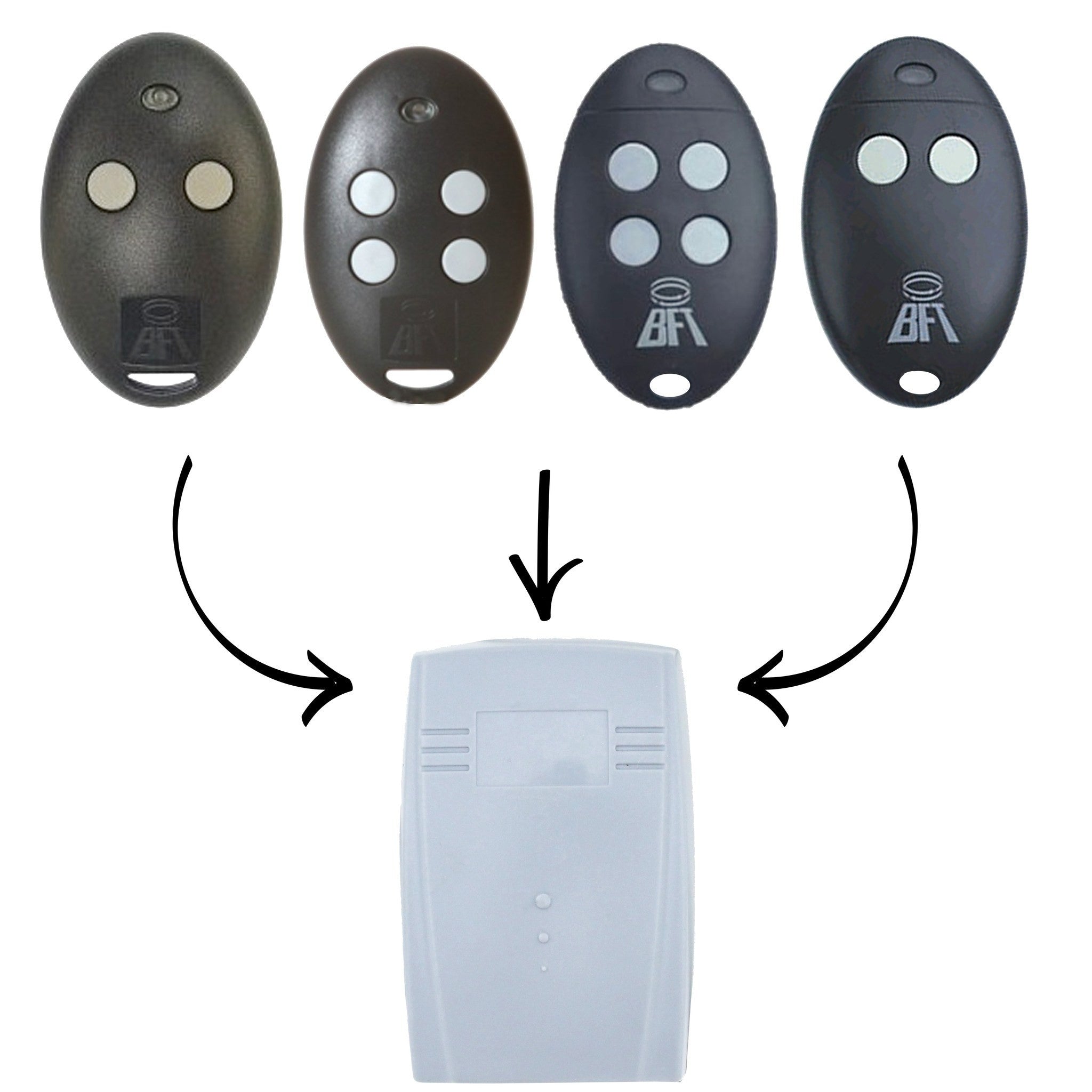 Compatible Receiver To Suit BFT-Remote Pro